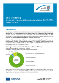 RIS-Monitoring - Innovationsunterstützende Aktivitäten 2022-2023
