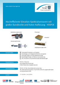 Hocheffiziente Simultan Spektralsensoren mit großer Bandbreite und hoher Auflösung HiSPEK