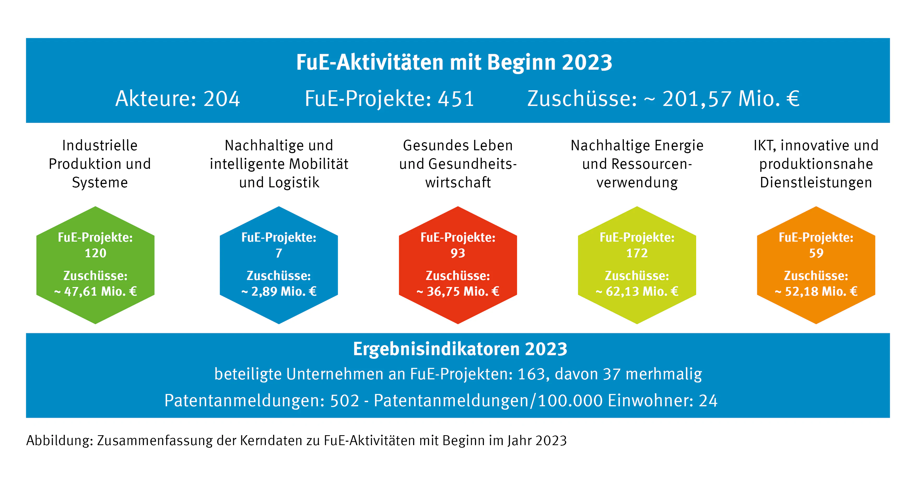Bildbeschreibung / description: