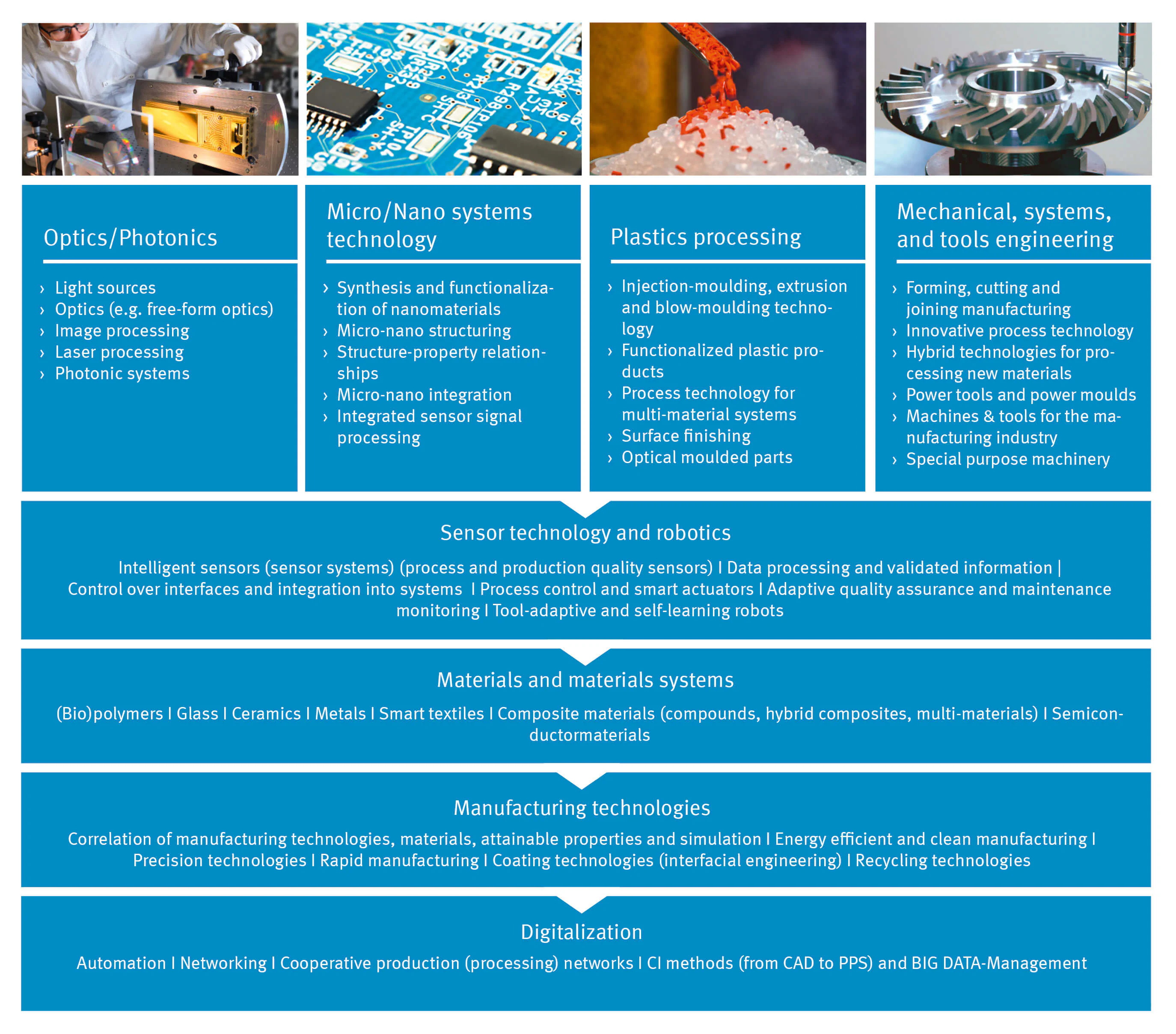 Bildbeschreibung / description: 